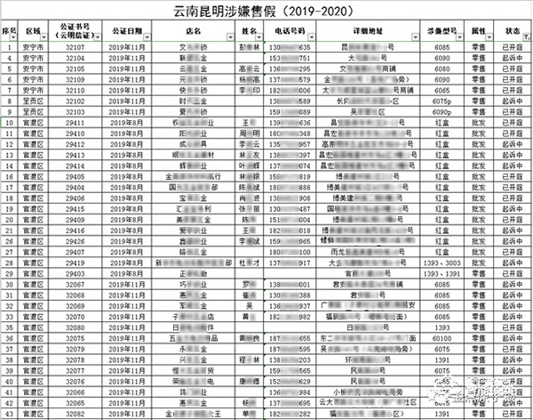 让制假售假者倾家荡产，金点原子315每日在行动