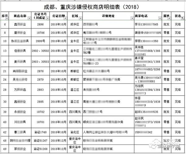 让制假售假者倾家荡产，金点原子315每日在行动