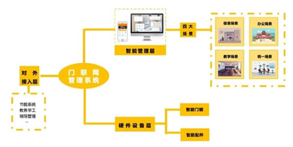 掌门物联联网型智能门锁全新产品理念亮相CCLE2021后勤展，人气爆棚！