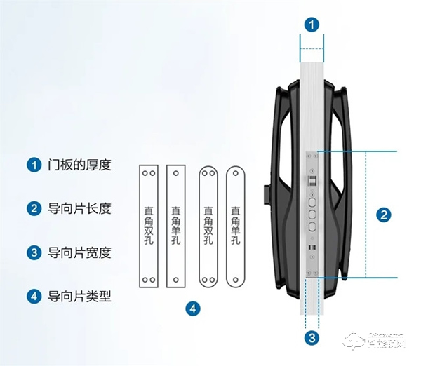 换飞利浦智能锁究竟要不要换门？看看就知道了