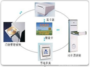 酒店智能门锁功能及技术参数解析