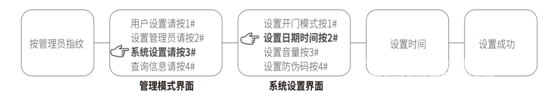 英迪隆智能指纹锁系统设置说明