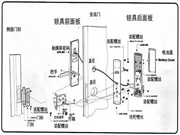 智能锁工作原理是什么