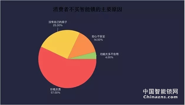 2018年智能锁产业报告-智能锁行业逐渐规范