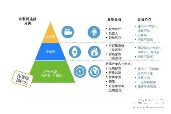 都2019年了，你还不知道NB-IoT是什么？