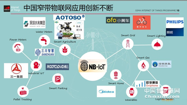 都2019年了，你还不知道NB-IoT是什么？