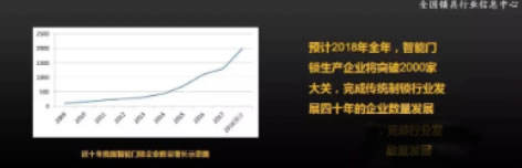 从2019年开始 智能锁行业头部企业的优势将进一步凸显