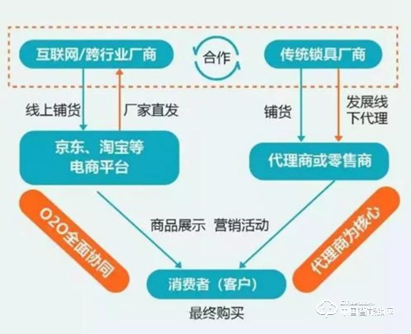 智能锁人必看：《2016-2020年智能门锁市场分析》