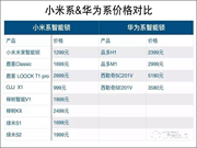 小米米家智能门锁质量怎么样？