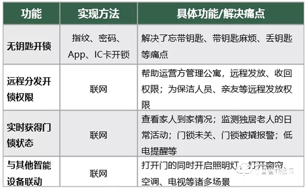 深度解析智能门锁网络安全风险：如何更安全？