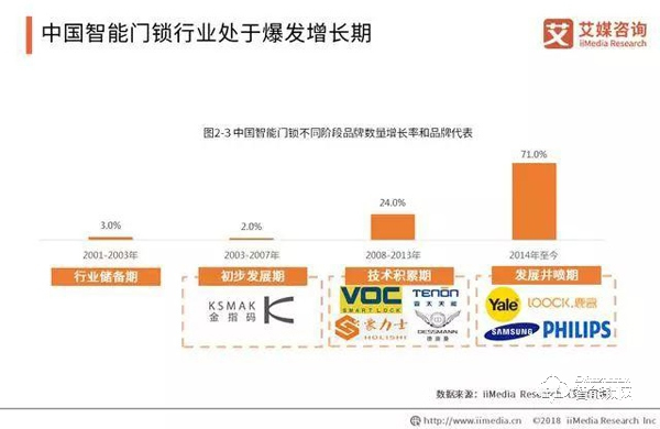 数据报告|2019年智能锁步入市场井喷期