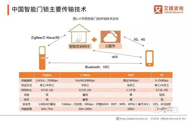 数据报告|2019年智能锁步入市场井喷期