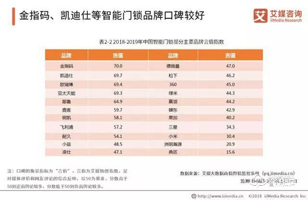 数据报告|2019年智能锁步入市场井喷期