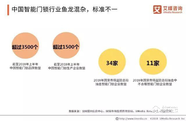 数据报告|2019年智能锁步入市场井喷期