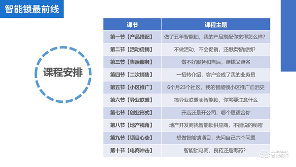 智能锁销售小区推广、异业合作怎么做？《智能锁最前线》给你答案！