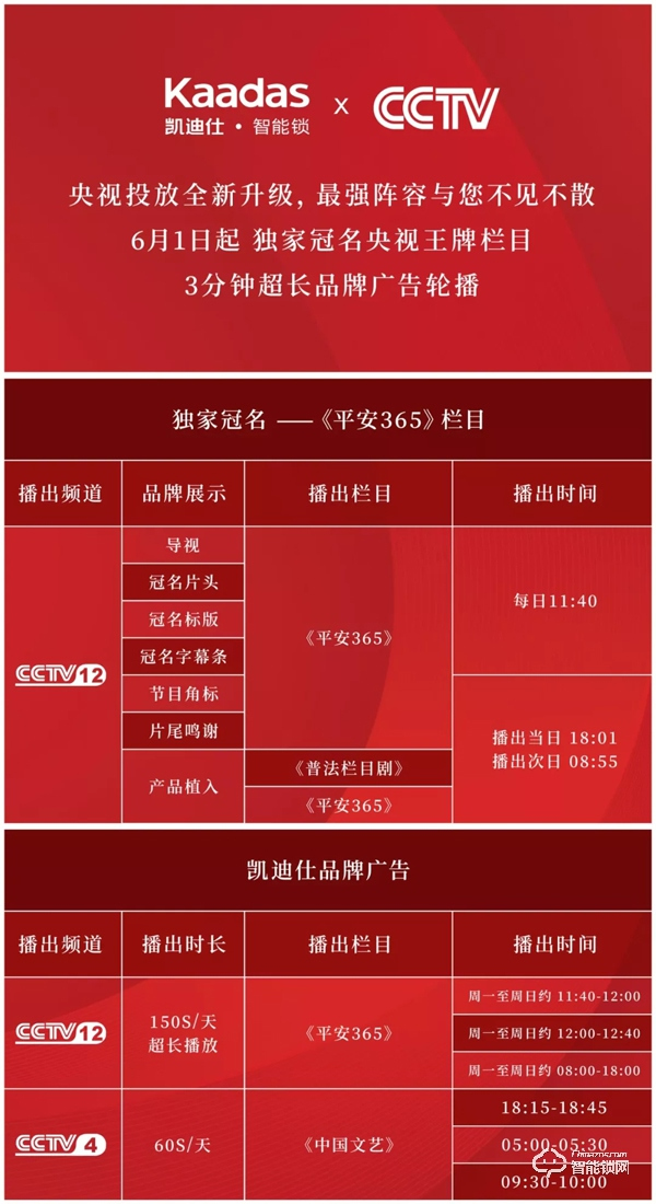 重磅丨凯迪仕强势冠名央视王牌栏目，超时长品牌广告霸屏CCTV!