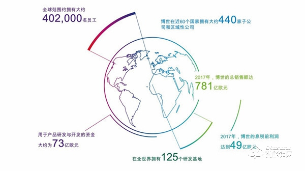 132年历史巨头，博世智能锁，给您一个携手世界500强的机会