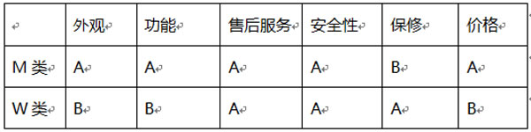 深度好文，中国智能门锁发展趋势全方位解读分析