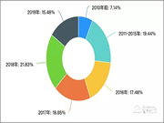 智能锁经销商如何盈利