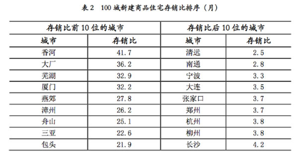 新房库存量牵制潜在智能锁市场，精装房或成新趋势