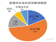 疫情对智能锁行业影响