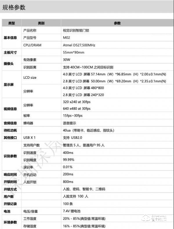 「深岚视觉」测温智能锁，居家防疫新手段