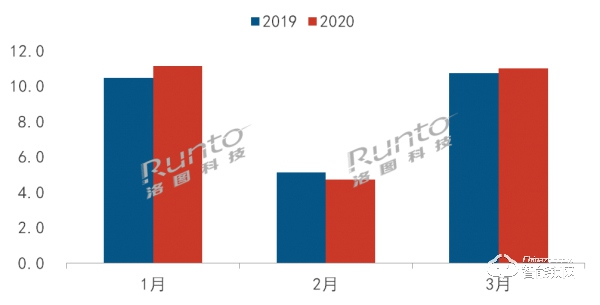 直播带货撬动百亿智能门锁市场，一季度小米独占三成销量