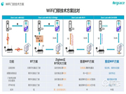 WiFi智能门锁靠谱吗