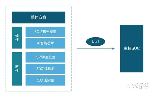 非接触身份识别或成趋势：智能门锁行业生物识别技术剖析