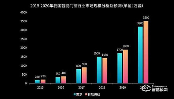 虹膜智能锁进入大众视野，虹识技术引领入户新体验