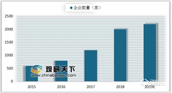 增速过快，智能锁市场陷入品牌乱战