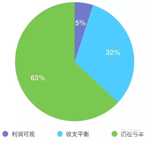 增速过快，智能锁市场陷入品牌乱战