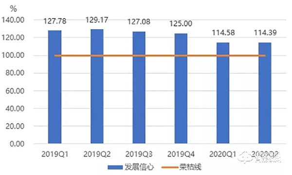 2020智能锁行业上半年分析报告