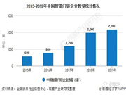 智能门锁行业将逼近280亿元