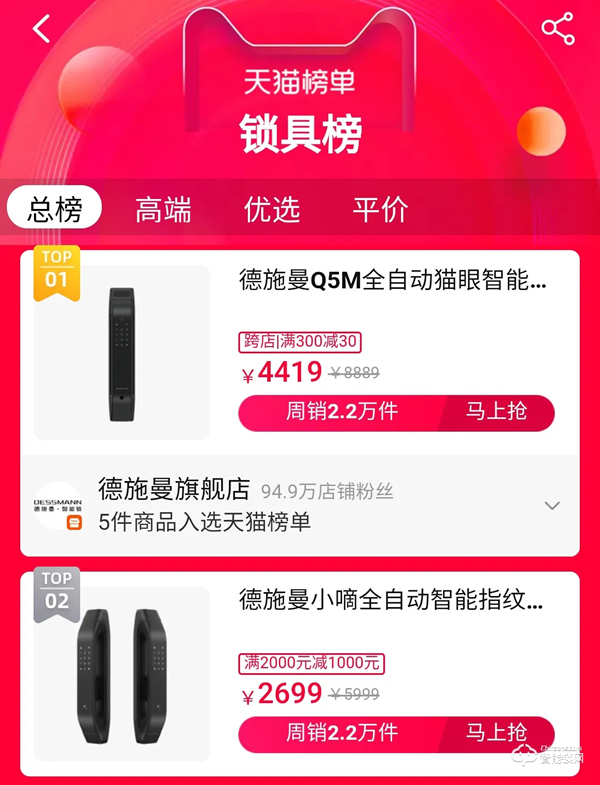 双十一智能锁战绩新鲜出炉，各个品牌销量再创新高！