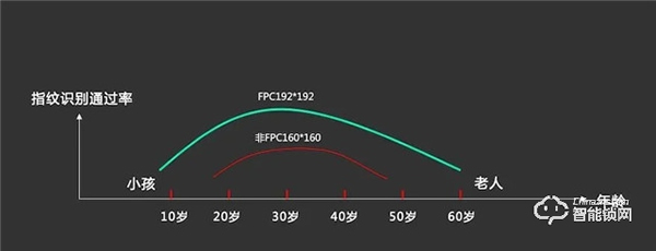 逐渐步入生活的新型科技行业，终将普及我们的生活