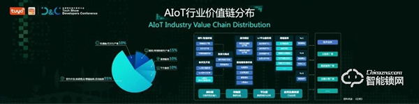 涂鸦智能联合Gartner重磅发布《2021全球AIoT开发者生态白皮书》