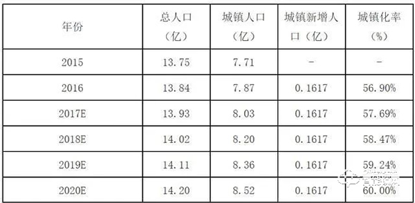 2021趋势研判：指纹锁行业市场规模与现状