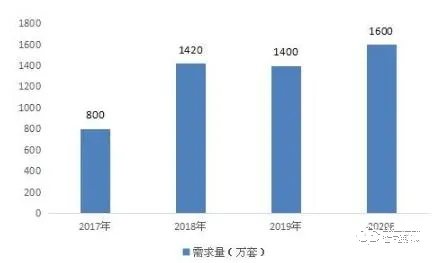 2021智能门锁行业市场占有率及发展前景分析调研