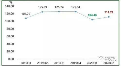 2021智能门锁行业市场占有率及发展前景分析调研