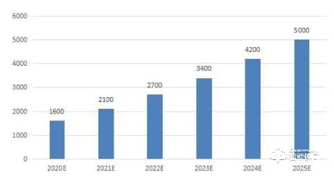 2021智能门锁行业市场占有率及发展前景分析调研