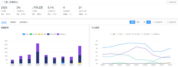 新鲜出炉！2020全年度智能锁10大热门品牌排行榜