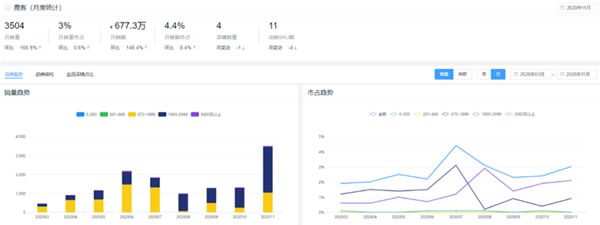 新鲜出炉！2020全年度智能锁10大热门品牌排行榜