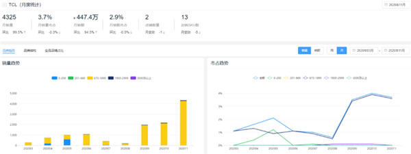 新鲜出炉！2020全年度智能锁10大热门品牌排行榜