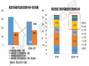 精装智能门锁配套率暴增