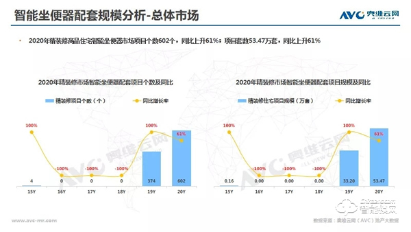 年报 | 2020年精装修市场智能家居：逆势高增，未来可期