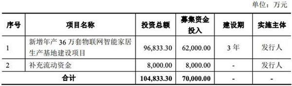 “门王”王力安防上市！安防门锁是否能迎来新一波市场爆发？