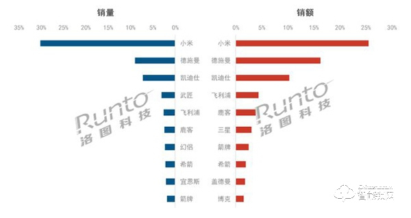 2020年中国智能门锁市场总结与展望