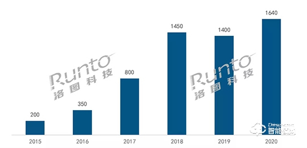 新乐视发四款新品，又一家电企业进军智能门锁业