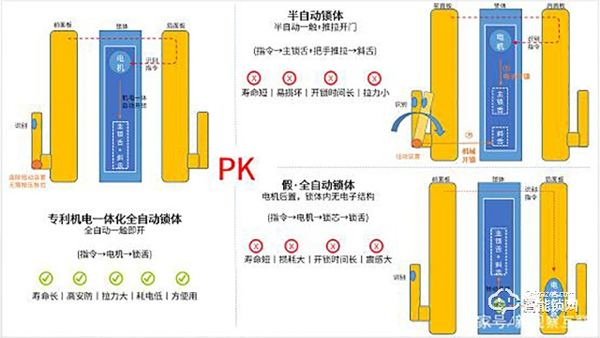 管用15年！资深锁匠揭秘亚太天能智能锁的秘密武器